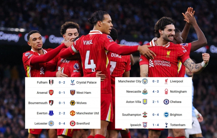 Cập nhật mới nhất về cuộc đua vô địch Ngoại hạng Anh và La Liga
