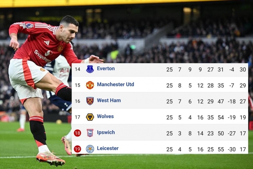 Man Utd: Thảm họa tại Tottenham và tương lai bất định