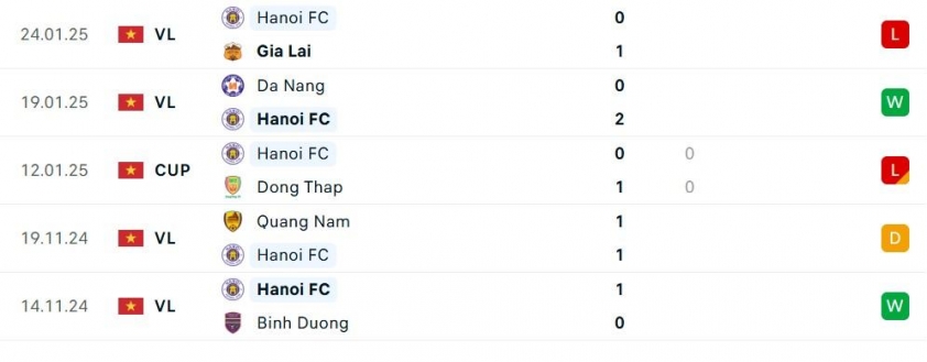 Trận cầu tâm điểm V-League: Nam Định vs Hà Nội - Ai sẽ giành chiến thắng?