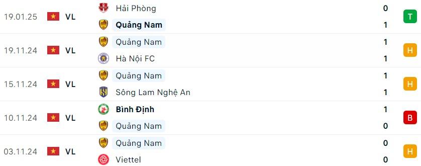 Nhận định Quảng Nam vs Bình Dương: Trận đấu đáng chú ý tại vòng 12 V-League 2024/25