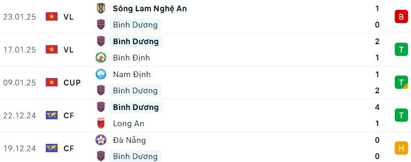 Nhận định Quảng Nam vs Bình Dương: Trận đấu đáng chú ý tại vòng 12 V-League 2024/25