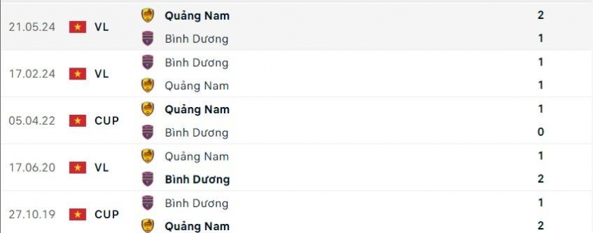 Nhận định Quảng Nam vs Bình Dương: Trận đấu đáng chú ý tại vòng 12 V-League 2024/25