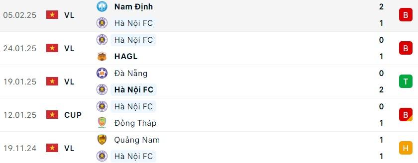 Nhận định Hà Nội FC vs SLNA: Trận cầu căng thẳng tại Hàng Đẫy