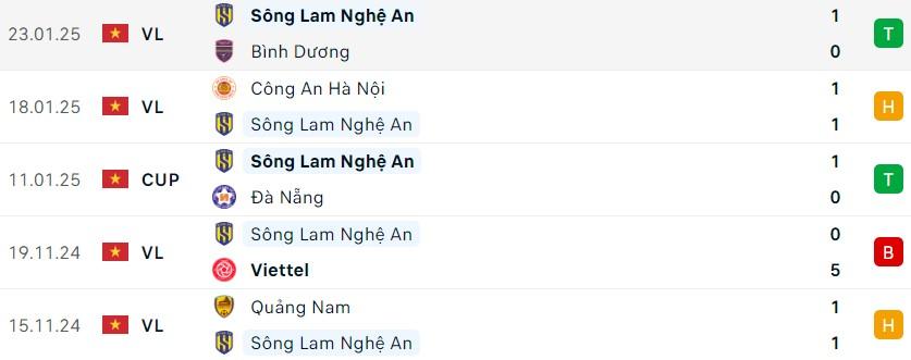 Nhận định Hà Nội FC vs SLNA: Trận cầu căng thẳng tại Hàng Đẫy