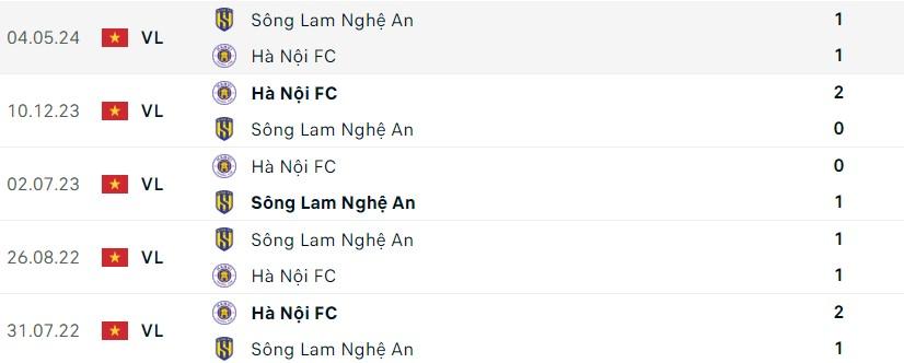 Nhận định Hà Nội FC vs SLNA: Trận cầu căng thẳng tại Hàng Đẫy