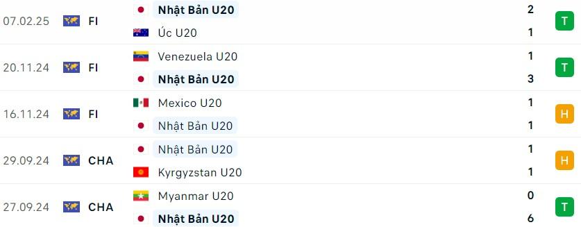 Nhận định U20 Nhật Bản vs U20 Thái Lan: Đại chiến tại VCK U20 châu Á 2025