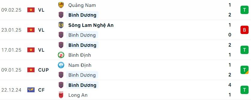 Nhận định Bình Dương vs Hà Tĩnh: Liệu đội chủ nhà có thể phá vỡ mạch bất bại của đối thủ?