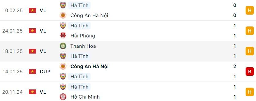 Nhận định Bình Dương vs Hà Tĩnh: Liệu đội chủ nhà có thể phá vỡ mạch bất bại của đối thủ?