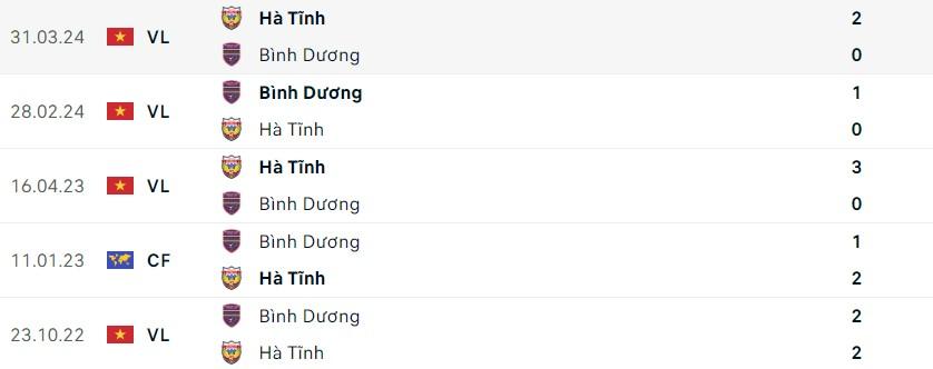 Nhận định Bình Dương vs Hà Tĩnh: Liệu đội chủ nhà có thể phá vỡ mạch bất bại của đối thủ?