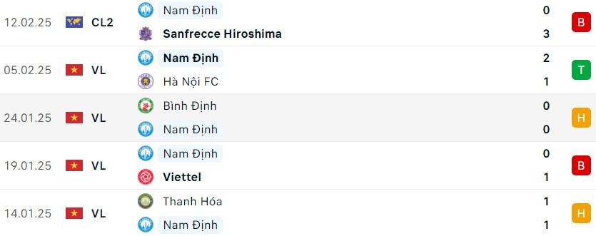 Nhận định Sanfrecce Hiroshima vs Nam Định: Cơ hội mong manh tại Cúp C2 châu Á