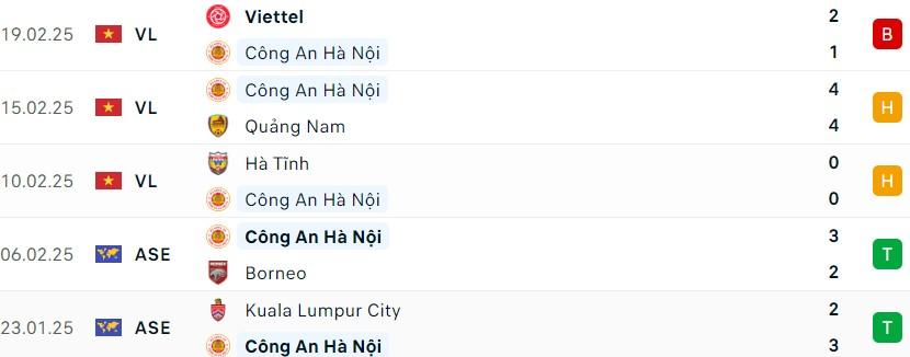 Nhận định CAHN vs Viettel: Trận chiến kịch tính trên sân Hàng Đẫy