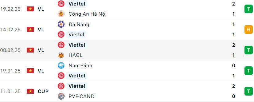 Nhận định CAHN vs Viettel: Trận chiến kịch tính trên sân Hàng Đẫy