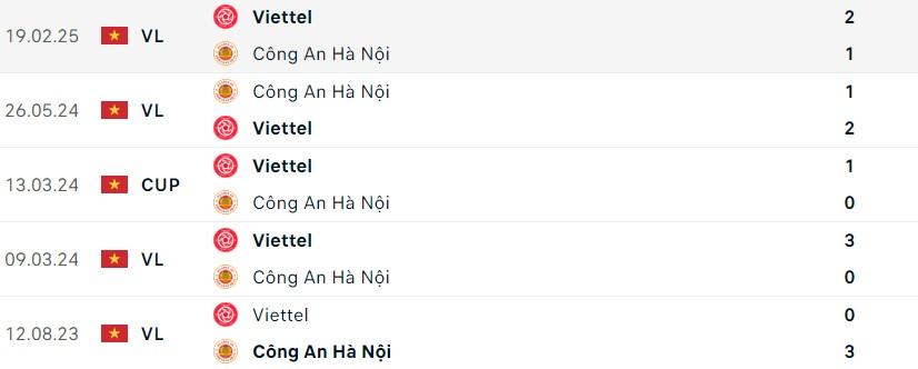 Nhận định CAHN vs Viettel: Trận chiến kịch tính trên sân Hàng Đẫy
