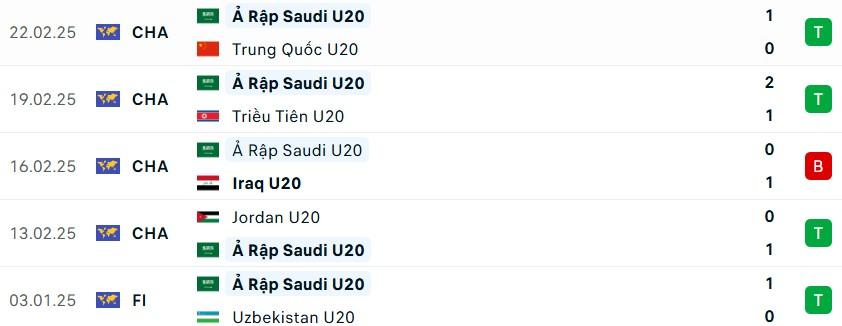 U20 Hàn Quốc vs U20 Ả Rập Xê Út: Đại chiến bán kết U20 châu Á 2025
