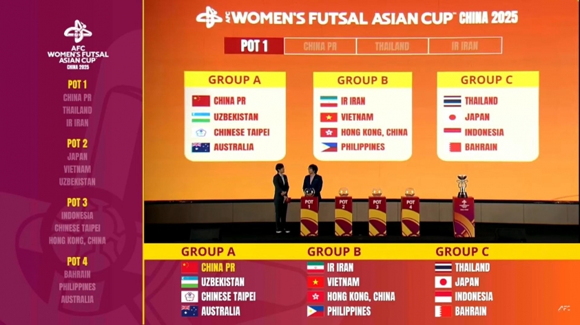 Tuyển Futsal Nữ Việt Nam Bốc Thăm May Mắn Tại VCK Futsal Châu Á 2025