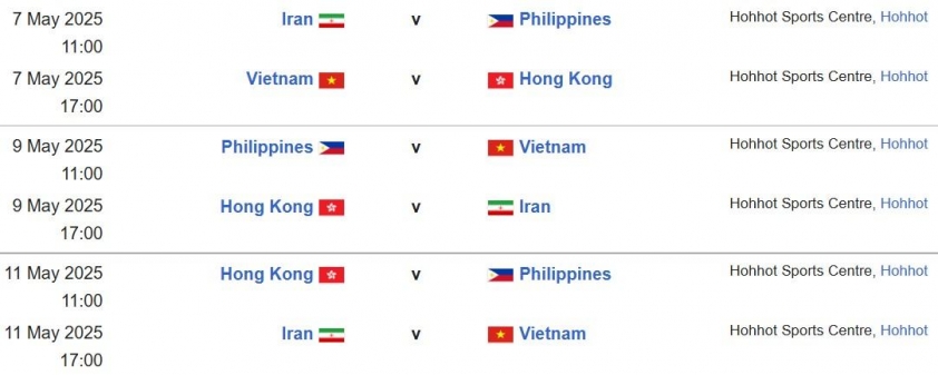 Tuyển Futsal Nữ Việt Nam: Cơ Hội Vàng Tại VCK Futsal Nữ Châu Á 2025
