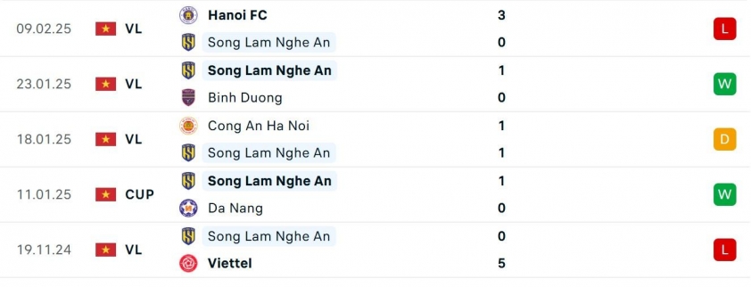 SLNA vs Hải Phòng: Trận chiến khốc liệt giữa hai đội bóng đang đua trụ hạng