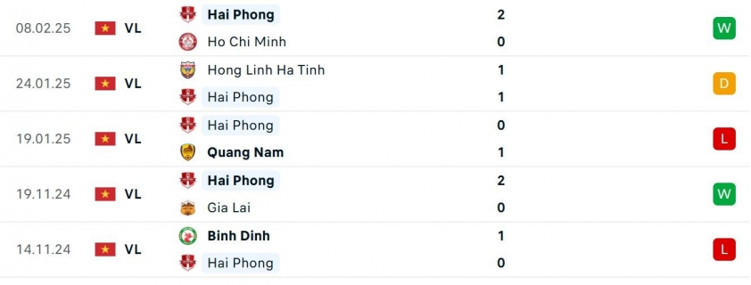 SLNA vs Hải Phòng: Trận chiến khốc liệt giữa hai đội bóng đang đua trụ hạng