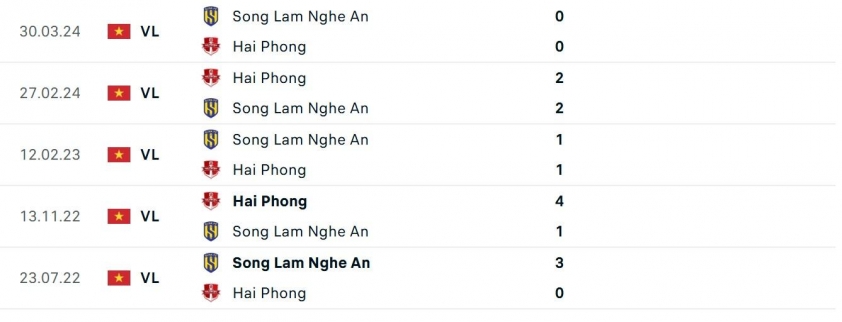 SLNA vs Hải Phòng: Trận chiến khốc liệt giữa hai đội bóng đang đua trụ hạng