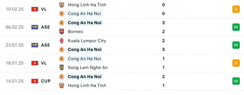 CAHN vs Quảng Nam: Đại chiến Hàng Đẫy, liệu CAHN có lấy lại phong độ?