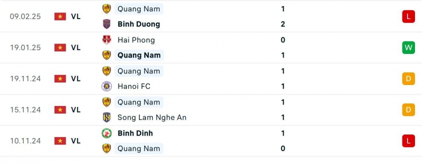 CAHN vs Quảng Nam: Đại chiến Hàng Đẫy, liệu CAHN có lấy lại phong độ?