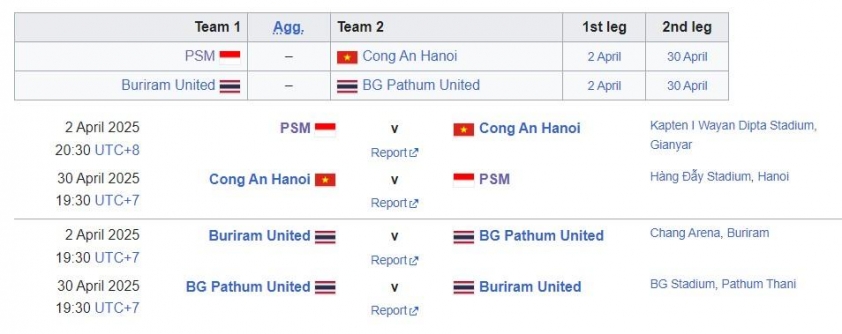 Công An Hà Nội bất ngờ có lợi thế sân khách trước trận bán kết Cúp C1 Đông Nam Á