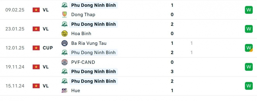 Siêu kinh điển Hạng Nhất: Bình Phước vs Ninh Bình - Ai sẽ đăng quang?