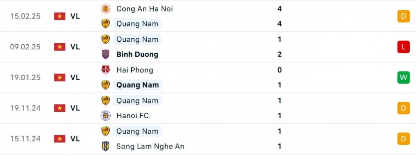 Thanh Hóa vs Quảng Nam: Cuộc chiến quyết định ngôi đầu V-League 2024/2025