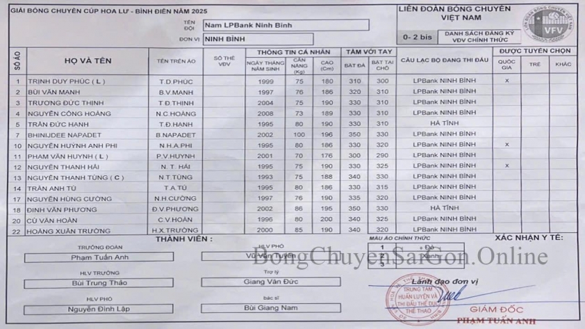 Cúp Hoa Lư - Bình Điền 2025: Ninh Bình Sẵn Sàng Bùng Nổ Vòng Chung Kết Bóng Chuyền Nam