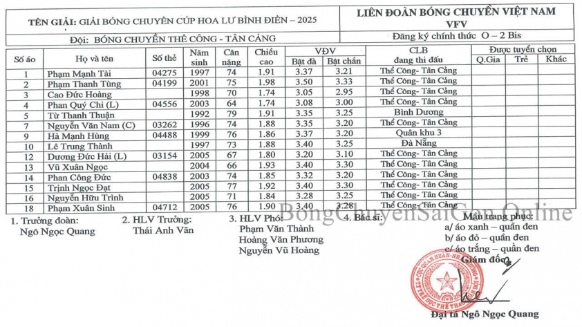 Cúp Hoa Lư - Bình Điền 2025: Ninh Bình Sẵn Sàng Bùng Nổ Vòng Chung Kết Bóng Chuyền Nam