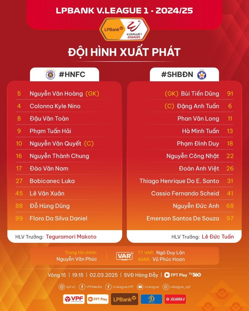 Hà Nội FC lội ngược dòng kịch tính đánh bại Đà Nẵng FC với tỷ số 3-2