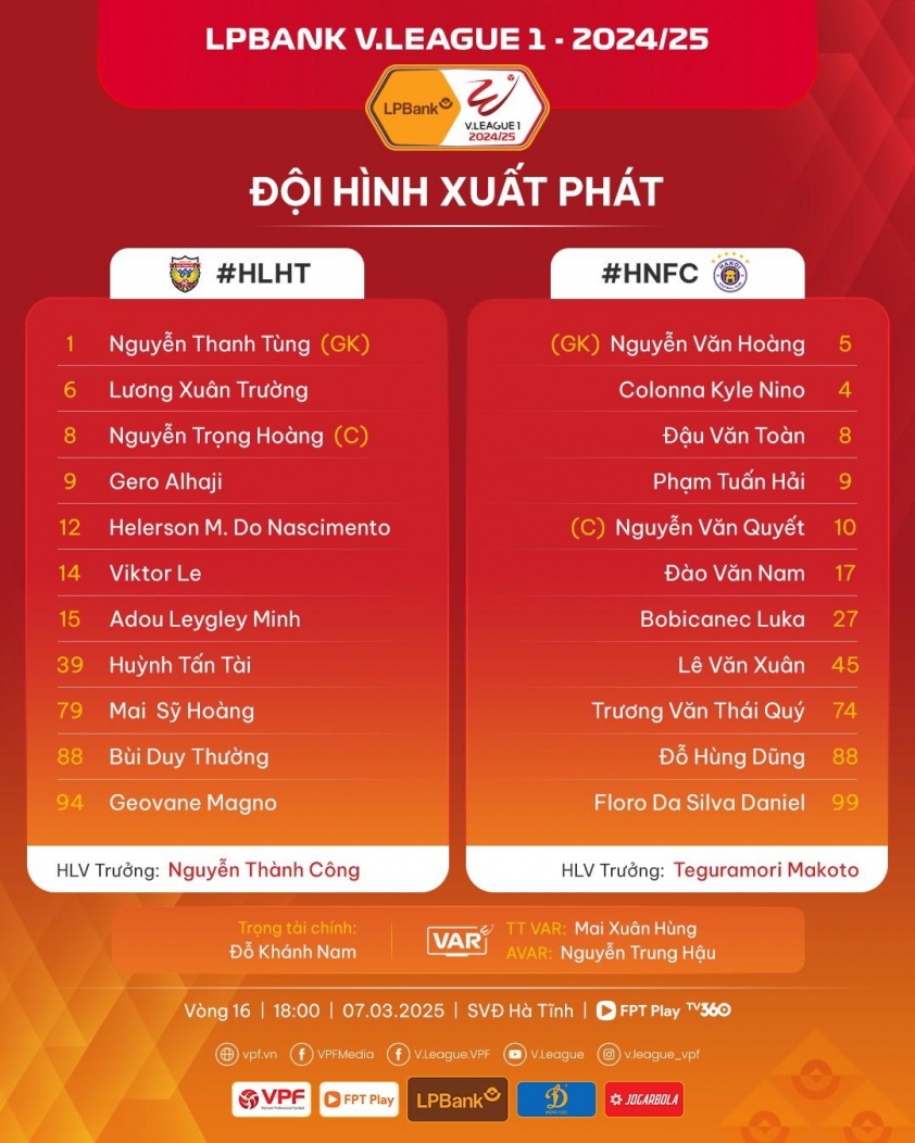 Hà Nội FC chia điểm trước Hà Tĩnh: Trận đấu kịch tính khép lại với tỷ số 1-1