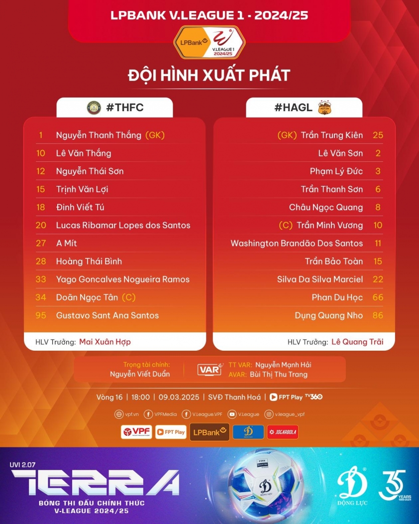 HAGL để tuột mất chiến thắng trước Thanh Hóa ở những phút cuối cùng
