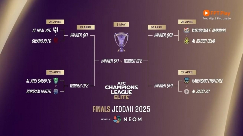 AFC Champions League 2024/25: Bốc thăm tứ kết, những cuộc đối đầu hấp dẫn