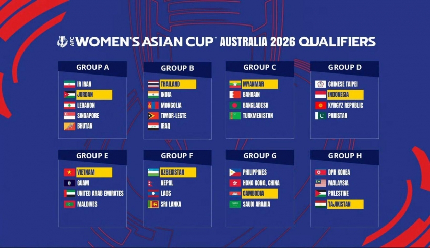 Đội tuyển nữ Việt Nam tự tin hướng đến vòng chung kết Asian Cup 2026