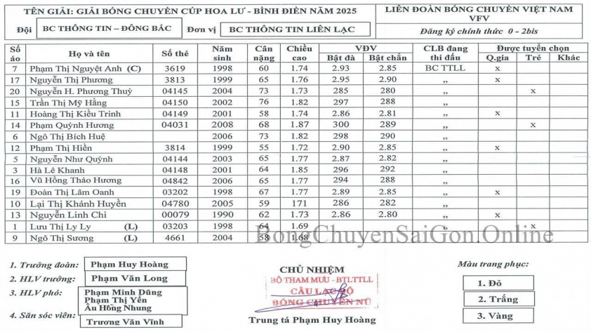 Binh chủng Thông tin xuất sắc vượt qua Geleximco Thái Bình, tiến vào bán kết Cúp Hoa Lư - Bình Điền 2025