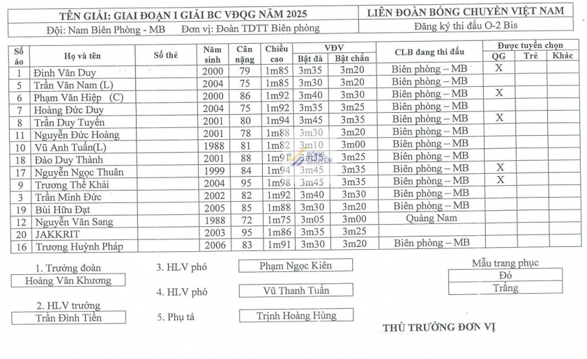 Danh sách 8 đội bóng chuyền nam tham dự Vòng 1 Giải VĐQG 2025 tại Hà Nội