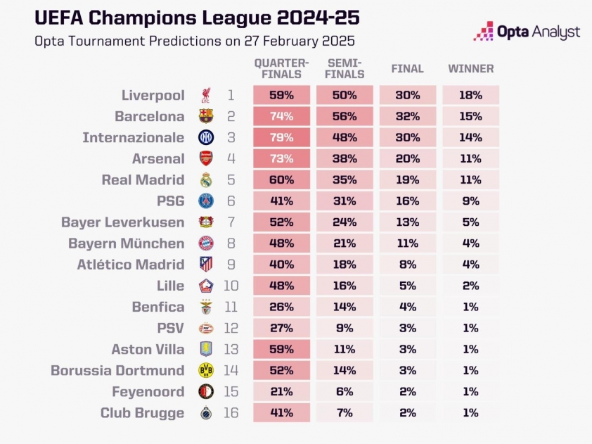 Liverpool hướng đến cú ăn ba lịch sử mùa giải 2024/25