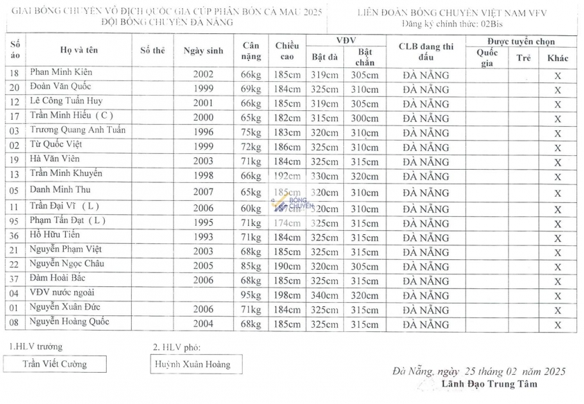 Danh sách 8 đội bóng chuyền nam tham dự Vòng 1 Giải VĐQG 2025 tại Hà Nội