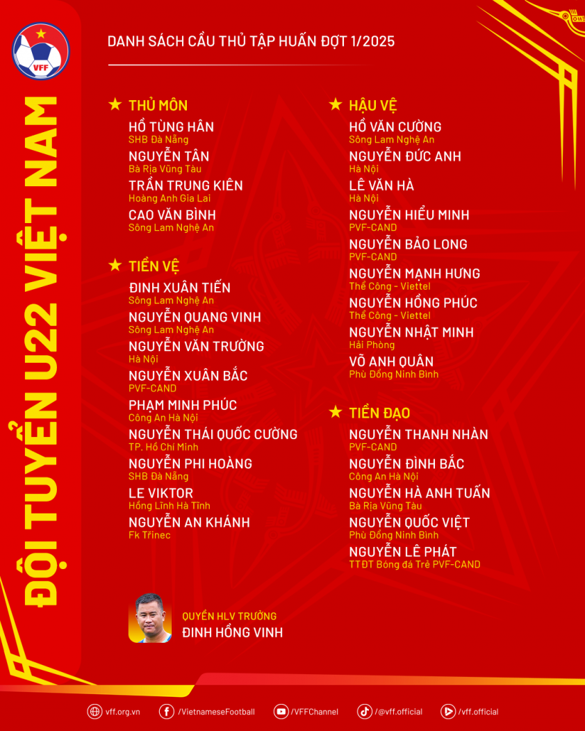 U22 Việt Nam hội quân chuẩn bị cho vòng loại U23 châu Á 2026 và SEA Games 33