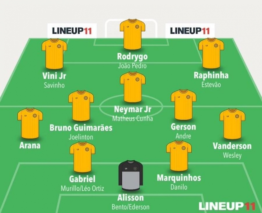 Đội hình tuyển Brazil cho vòng loại World Cup 2026: Sự trở lại của Neymar và những bất ngờ