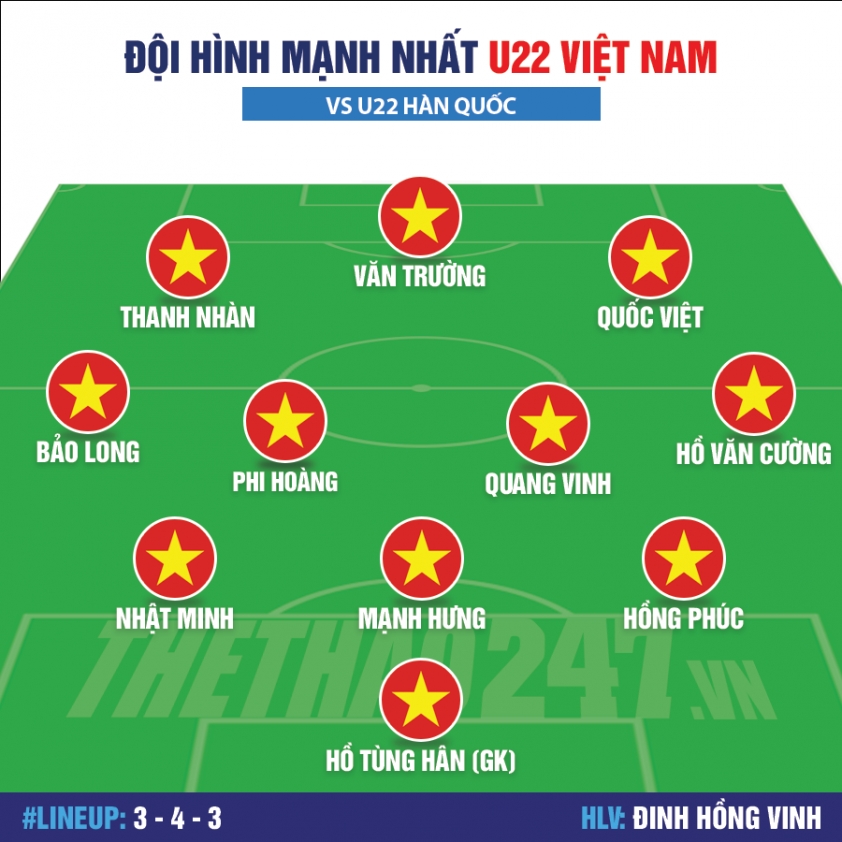 U22 Việt Nam ra quân với đội hình mạnh nhất, hướng đến chiến thắng trước U22 Hàn Quốc