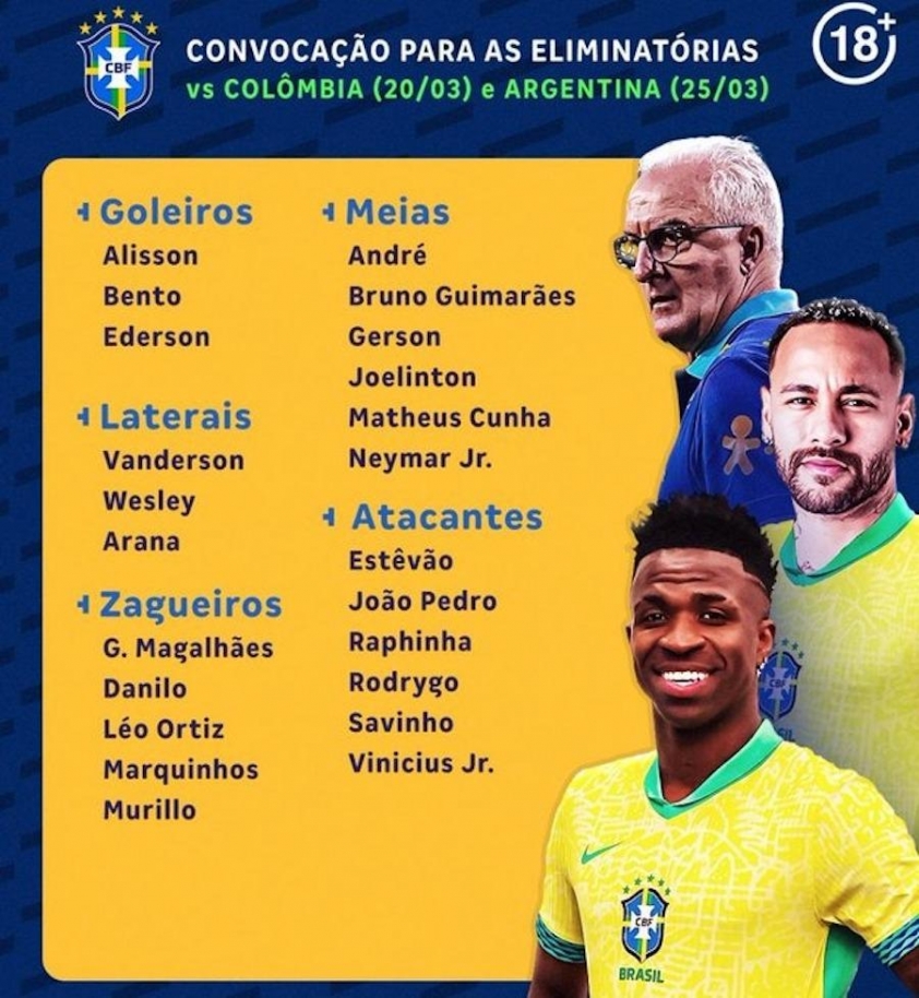 Đội hình tuyển Brazil cho vòng loại World Cup 2026: Sự trở lại của Neymar và những bất ngờ