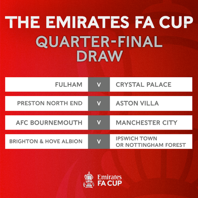 Kết quả bốc thăm tứ kết FA Cup: Man City đối mặt thử thách khó khăn, cơ hội cho các đội bóng nhỏ
