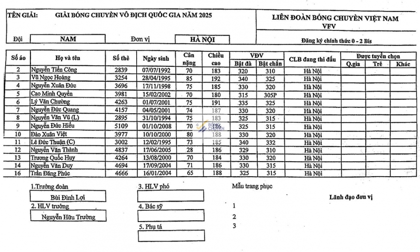 Danh sách 8 đội bóng chuyền nam tham dự Vòng 1 Giải VĐQG 2025 tại Hà Nội