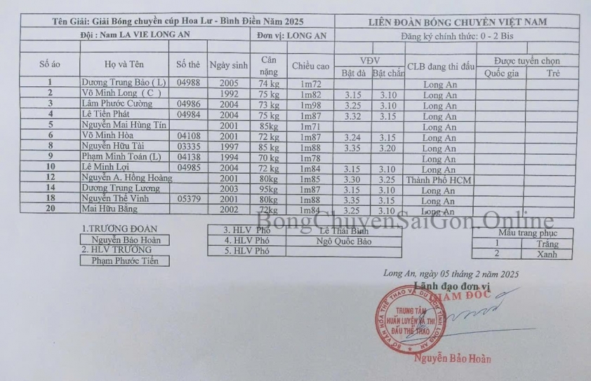 Thể Công Tân Cảng xuất sắc vượt qua Lavie Long An, tiến vào bán kết Cúp Hoa Lư - Bình Điền 2025