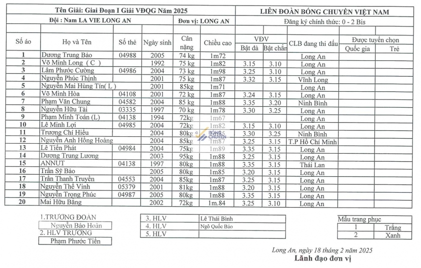 Danh sách 8 đội bóng chuyền nam tham dự Vòng 1 Giải VĐQG 2025 tại Hà Nội