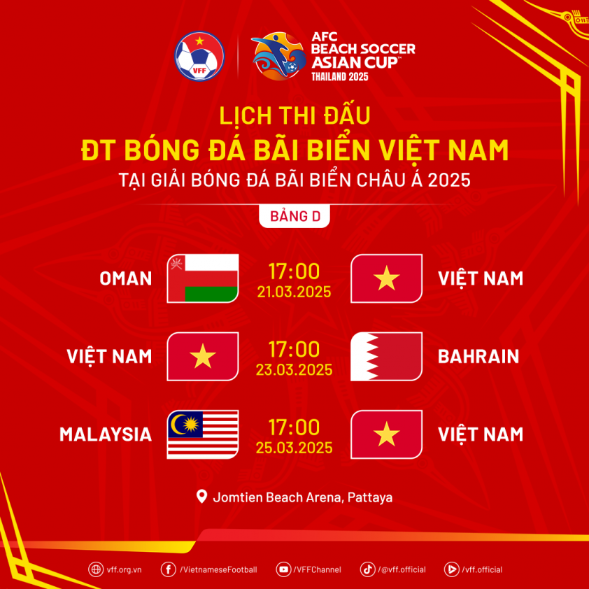 Tuyển Bóng Đá Bãi Biển Việt Nam đối mặt thử thách khổng lồ tại giải Châu Á 2025