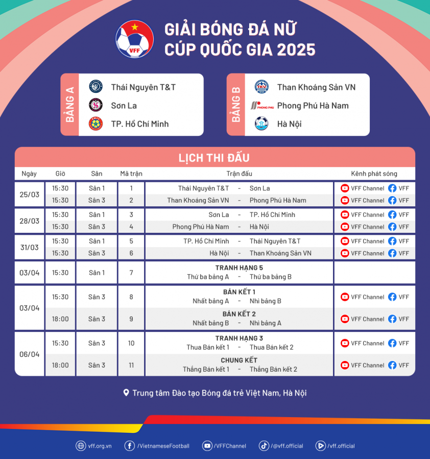 Giải Bóng Đá Nữ Cúp Quốc Gia 2025: Sáu Đội Bóng Tranh Tài Vị Trí Vô Địch