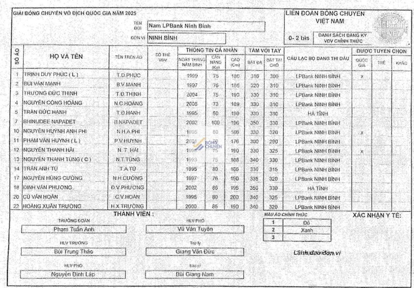 Danh sách 8 đội bóng chuyền nam tham dự Vòng 1 Giải VĐQG 2025 tại Hà Nội